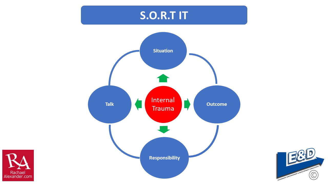 SORT-IT