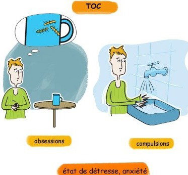 Trouble Obsessionnel Compulsif TOC
