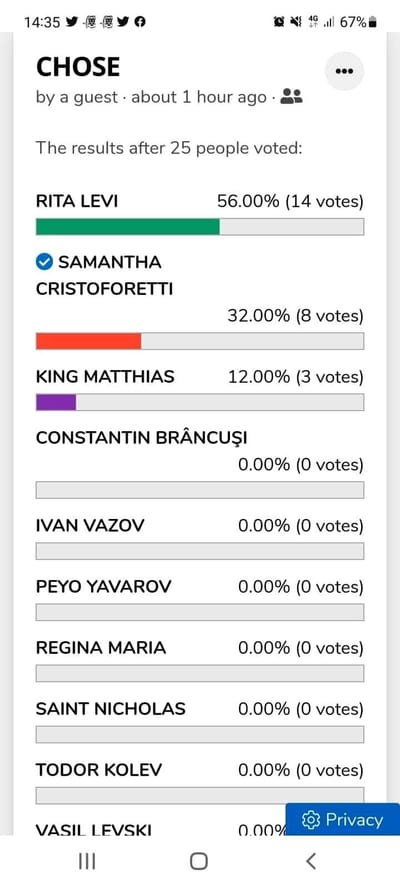 Voting Activity- First Hero to choose for a Campaign