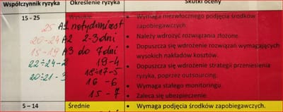 Priorytety działania
