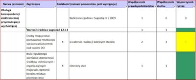 Ocena skuteczności a ryzyko