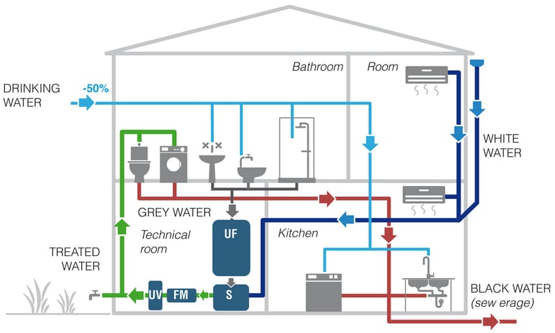 GRİ ARITMA SİSTEMİ