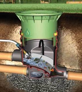 YAĞMUR SUYU ARITMA SİSTEMİ