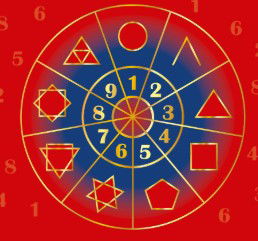 Számmisztika (numerológia)