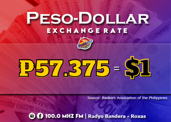 PESO-DOLLAR EXCHANGE RATE