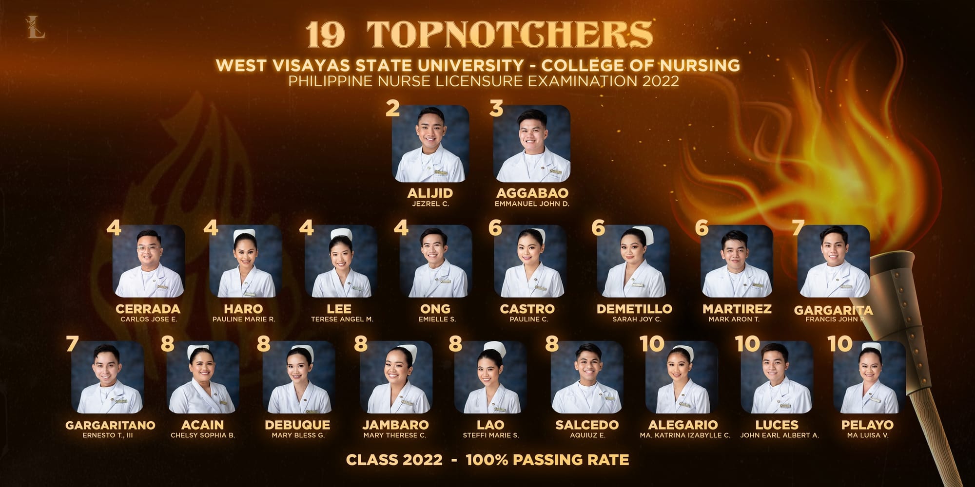 JUST IN | 19 KA NAG-GRADWAR SA CLASS ’22 , BATCH SIKLAB SANG WEST VISAYAS STATE UNIVERSITY-COLLEGE OF NURSING TOP 10 SA PHILIPPINE NURSING LICENSURE EXAM (PNLE)