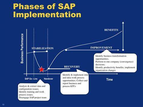 FICO 2nd PHASE IMPLEMENTATION