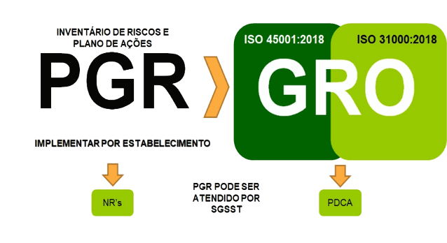 Programa de Gerenciamento de Riscos