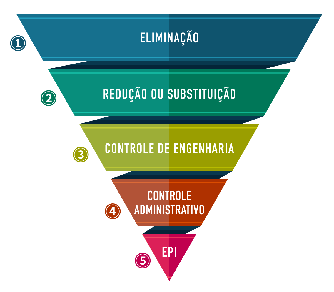 Prevenção de acidentes na prática.