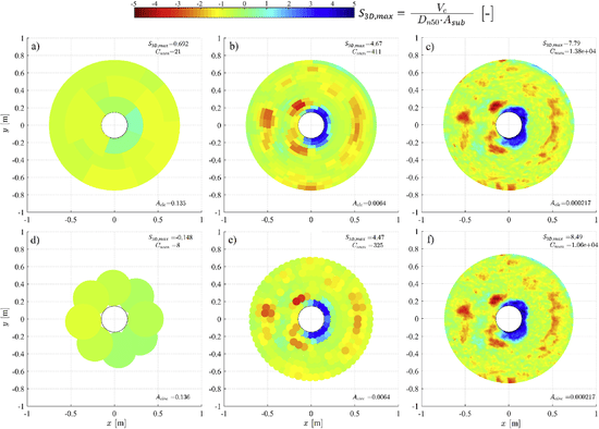 Task 1 - Improvement of damage number analysis