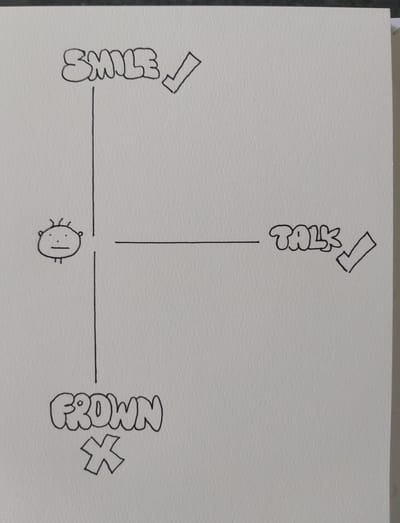 The Power of Visuals to StressBusting™