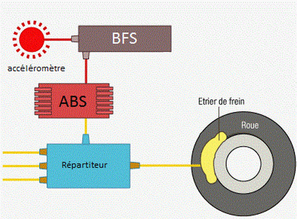 Description du phénomène : image