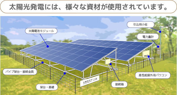 各種資材販売業務