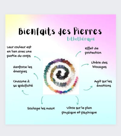 Comprendre ma pratique image