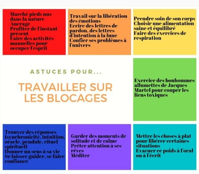 Comprendre mes protocoles image