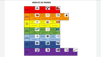 Mon kit de pierres image
