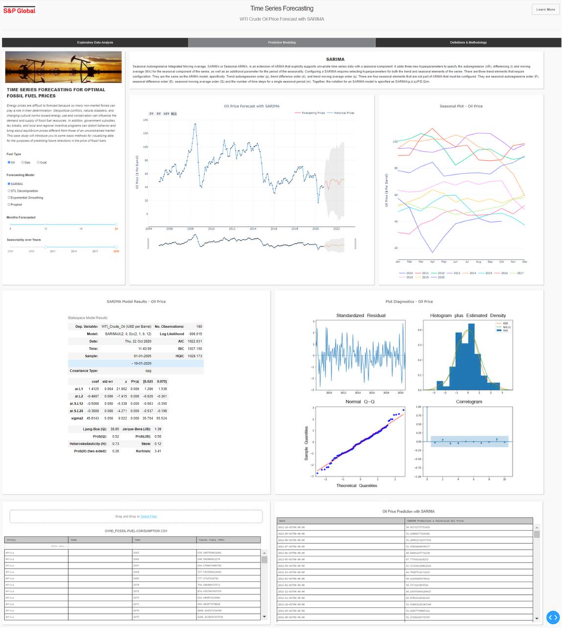 Global Energy Trends with Fossil Fuel Price Prediction - S&P Global Market Intelligence, 2022