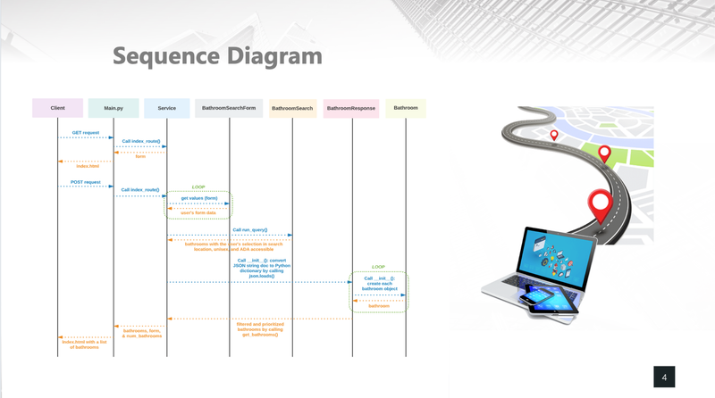 I Gotta Go! - UC Berkeley, 2021