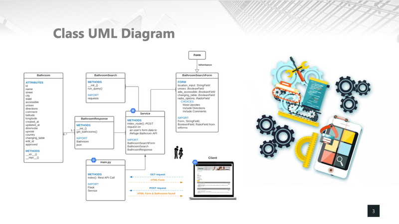 I Gotta Go! - UC Berkeley, 2021
