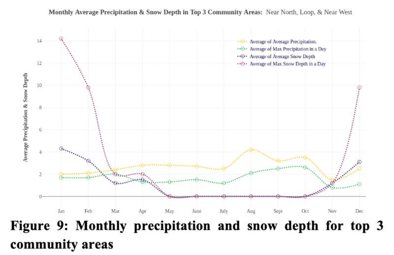 Predicting Chicago Taxi Pickup Hotspots  - CU Boulder, 2018