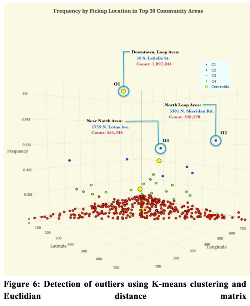 Predicting Chicago Taxi Pickup Hotspots  - CU Boulder, 2018