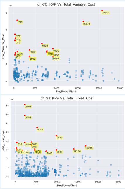 Prediction of Capital and Operating Costs of Power Plants - S&P Global Market Intelligence, 2020