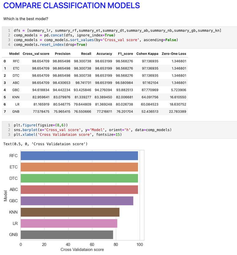Predict Survival on the Titanic