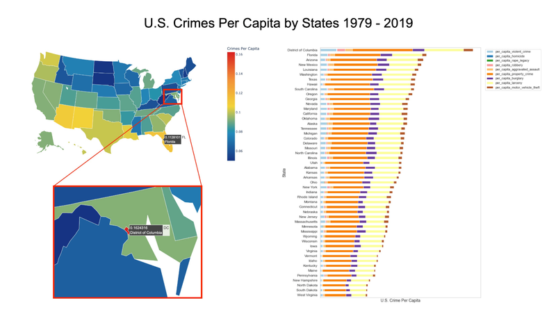 US Crime Analysis - UC Berkeley, 2021