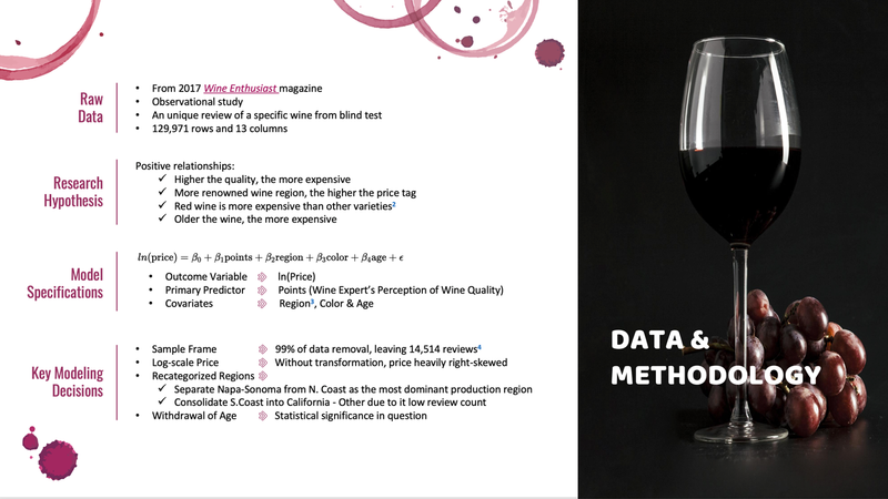 Evaluating Price Determinants of California Wine - UC Berkeley, 2022