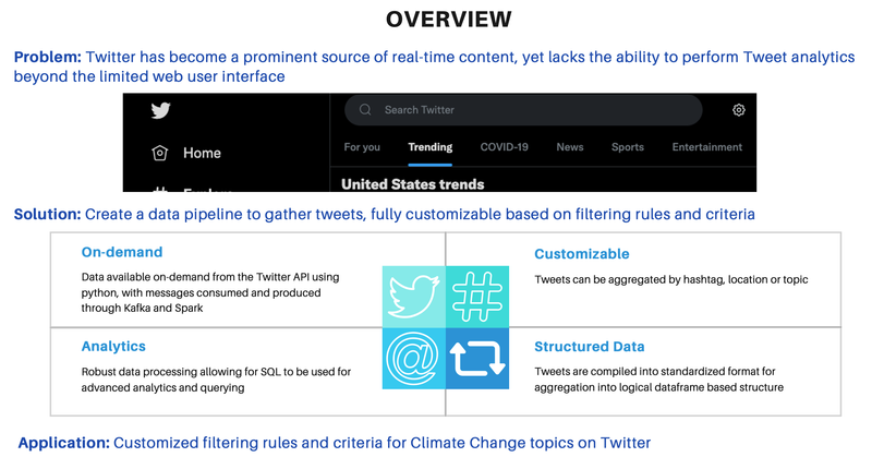 Streaming Climate Change data using Twitter API - UC Berkeley, 2021                                                                                                     