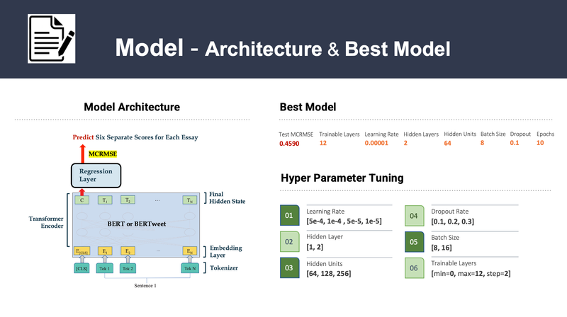 Improve English Essay with Artificial Intelligence, UC Berkeley 2023