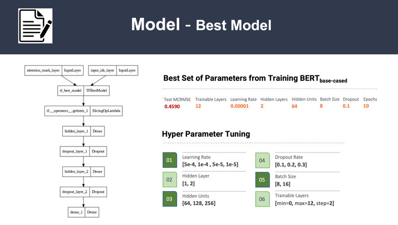 Improve English Essay with Artificial Intelligence, UC Berkeley 2023