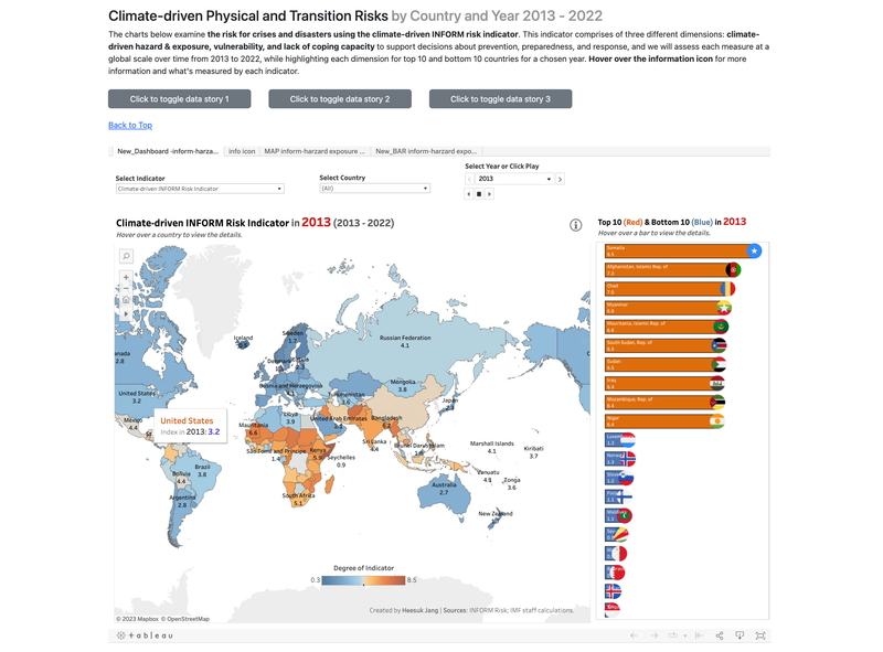 Climate Change Dashboard, UC Berkeley 2023