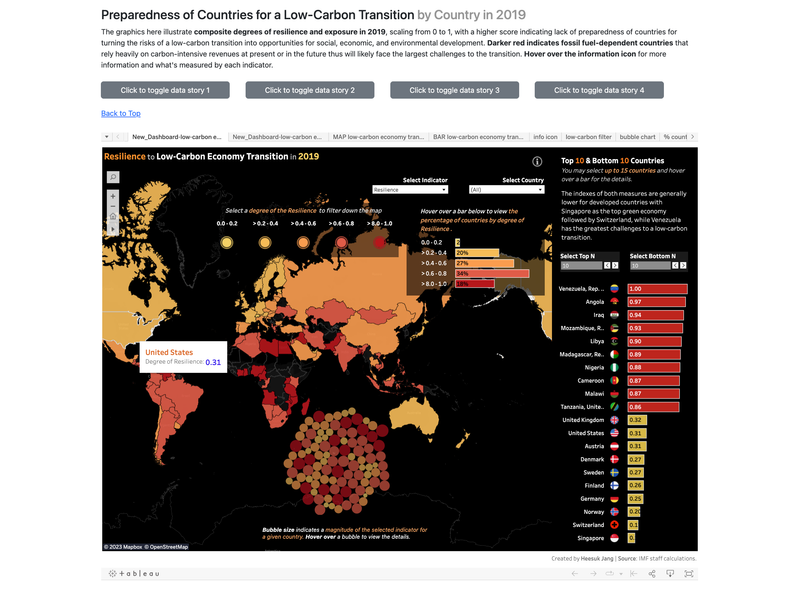 Climate Change Dashboard, UC Berkeley 2023