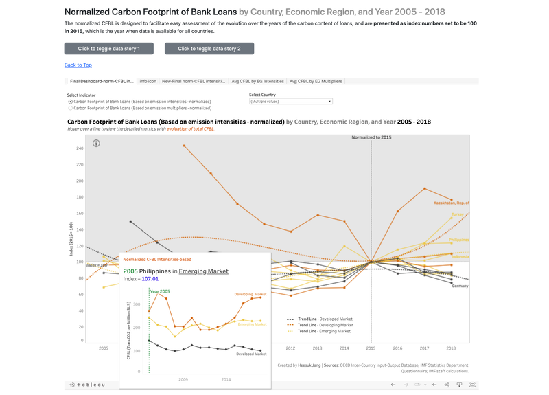 Climate Change Dashboard, UC Berkeley 2023