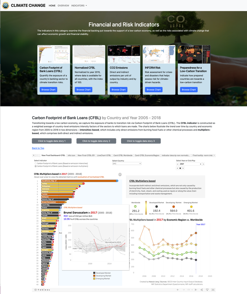 Climate Change Dashboard, UC Berkeley 2023