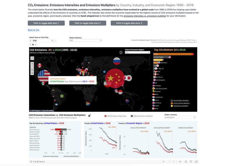 Climate Change Dashboard, UC Berkeley 2023