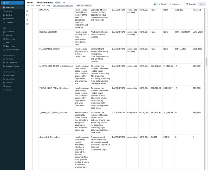 Flight Departure Delay with MLflow, Databricks, ML/DL Models, and GCP - UC Berkeley 2023