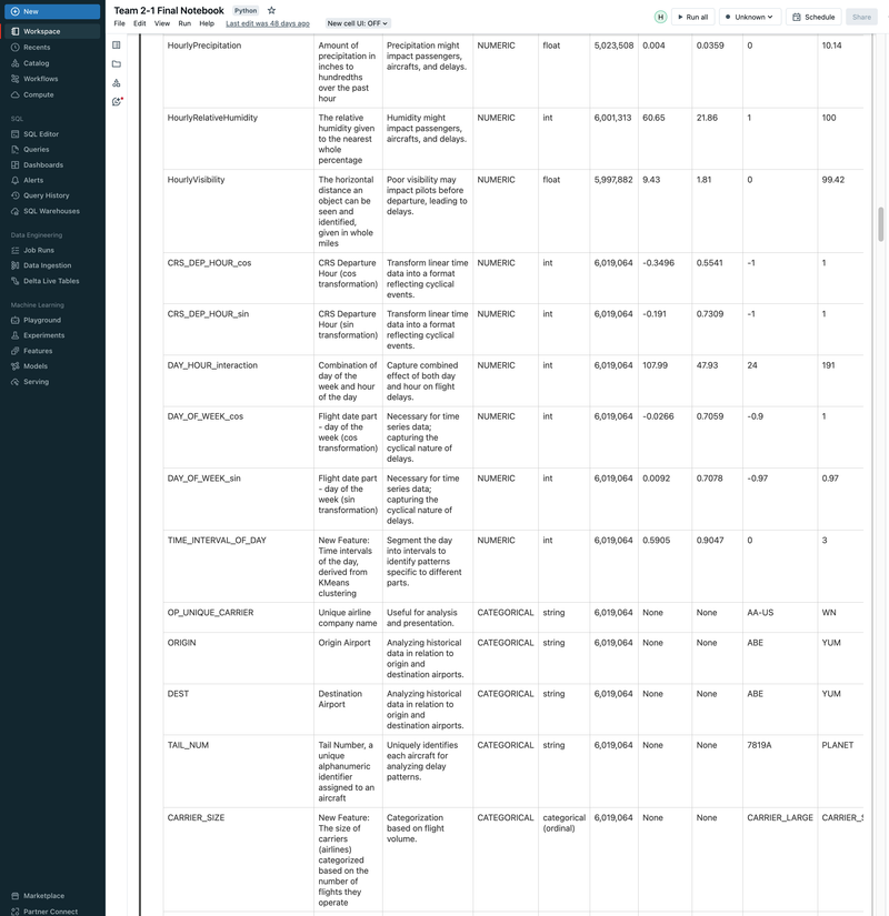Flight Departure Delay with MLflow, Databricks, ML/DL Models, and GCP - UC Berkeley 2023