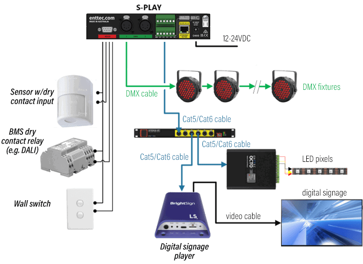 S-PLAY - Smart Light Show Controller