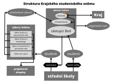 Struktura image