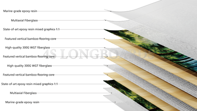 "Sandwich"composite construction for longboard