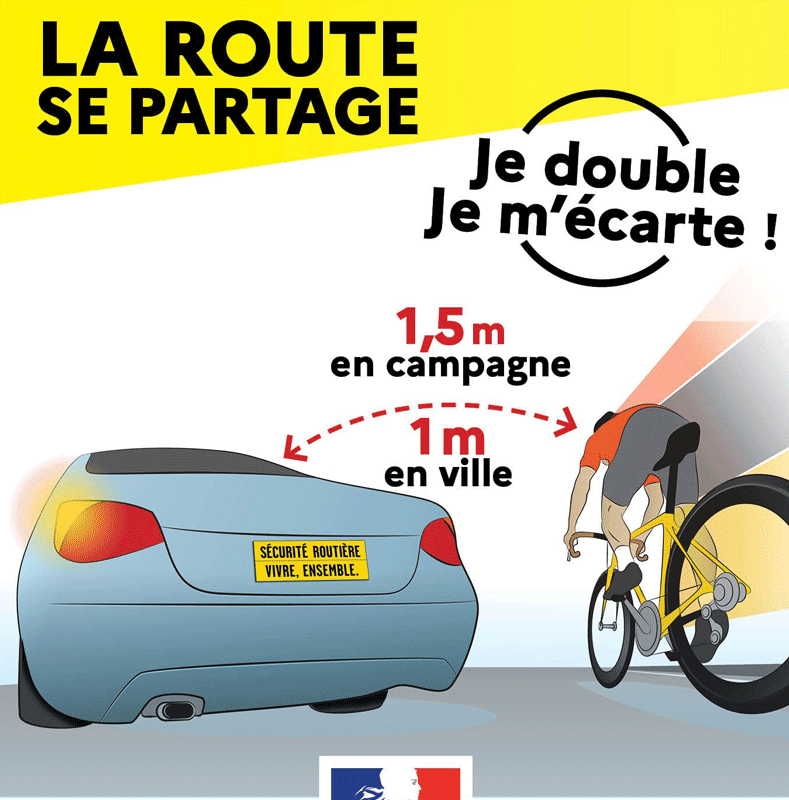 La Sécurité à Vélo