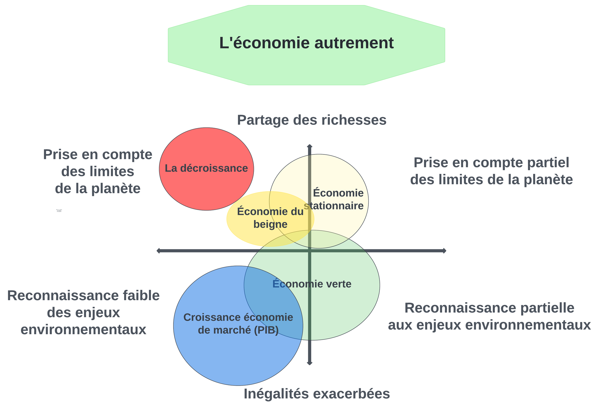 Le 11 avril 2024 - La croissance, en as-tu vraiment besoin?