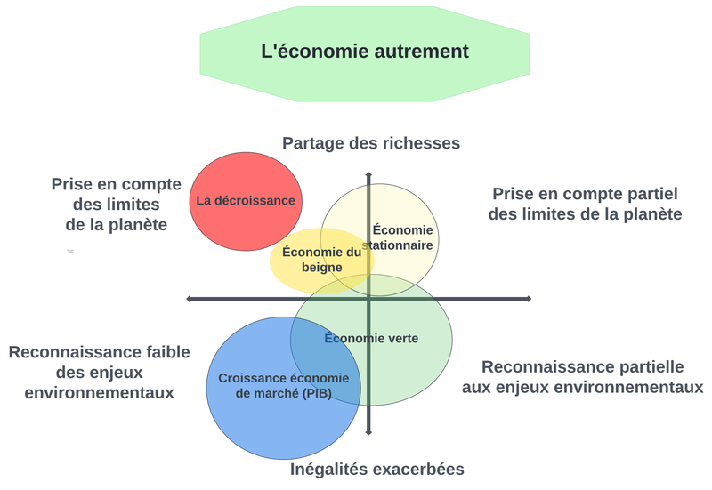 Le 11 avril 2024 - La croissance, en as-tu vraiment besoin?
