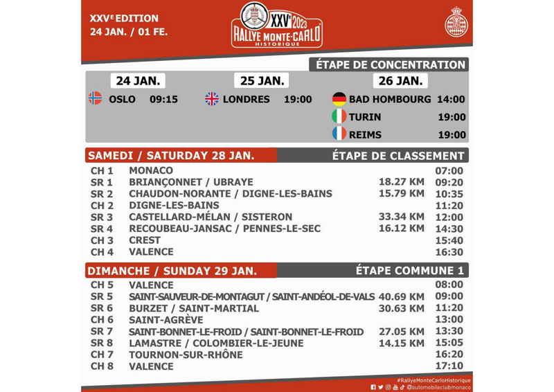 Parcours Monte Carlo 2023