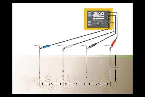 Medicion de Resistividad electrica del Suelo