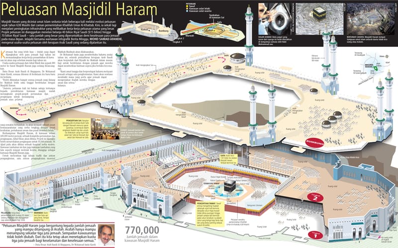 Award Winning Research Infographics. A few of my infographic works have been translated into other languages besides English and have been used as educational guides.
