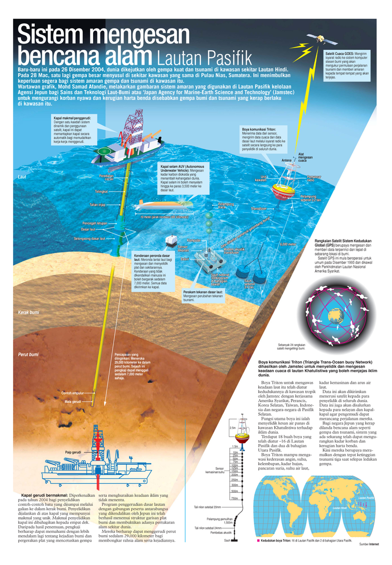 Award Winning Research Infographics. A few of my infographic works have been translated into other languages besides English and have been used as educational guides.