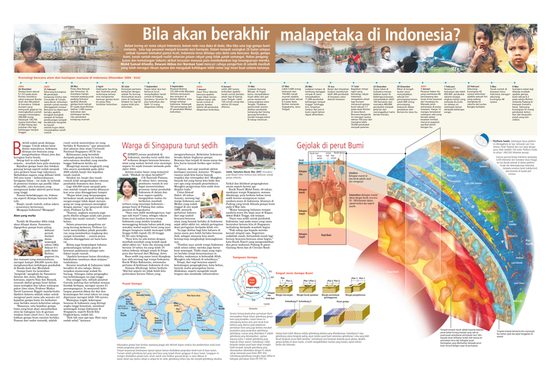 Infographics